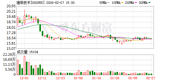 一晚上四家上市公司公告：被立案调查