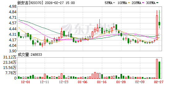 一晚上四家上市公司公告：被立案调查