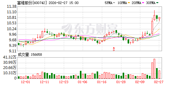富维股份:公司与月泉目前为业务合作关系