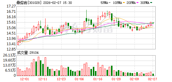 鼎熔岩：公司产品暂无直接应用在机器人