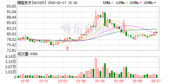 博隆技术：2025年前三季度公司经营状况良好
