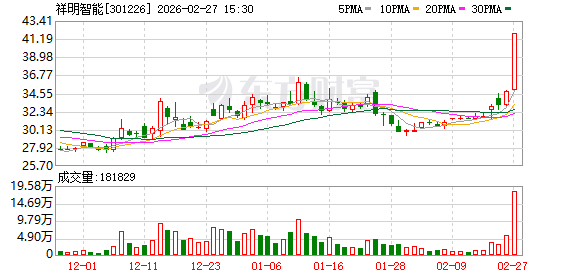 祥明智能：股东祥华咨询完成减持1088000股