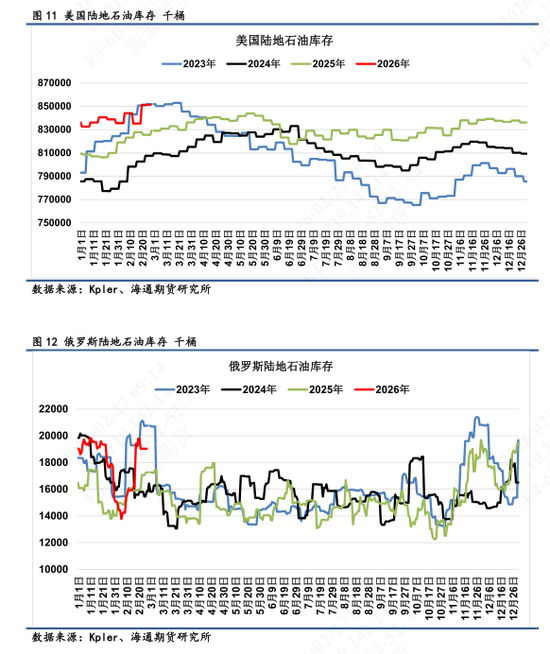 【全球石油库存高频追踪】海上石油浮舱高企，伊朗区域形成集中点