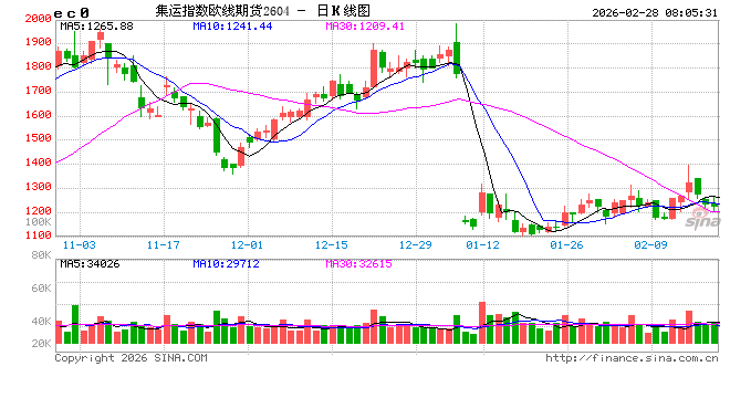 【油运专题】VLCC船运费波动再显高弹性，市场迎来行业新变局