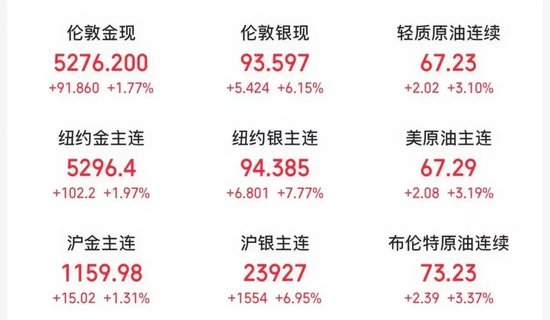 刚刚,银价暴涨、油价大涨!多国撤人、双航母就位,特朗普就伊朗问题释放最新信号