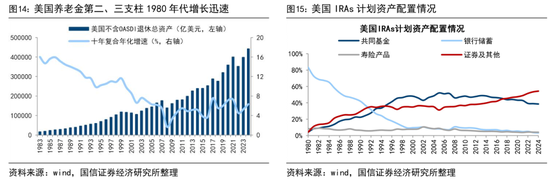 荀玉根：预计26年A股各类增量资金合计2万亿