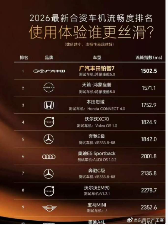 东风日产高管王骞炮轰广汽丰田“抄袭”宣发内容:这种操作也不是一次两次了