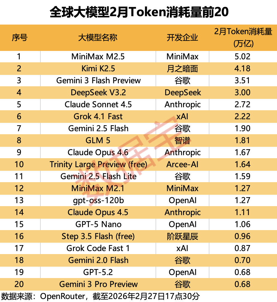 Token出海或迎风口！Kimi+DeepSeek+智谱+MiniMax，筹码集中概念股出炉