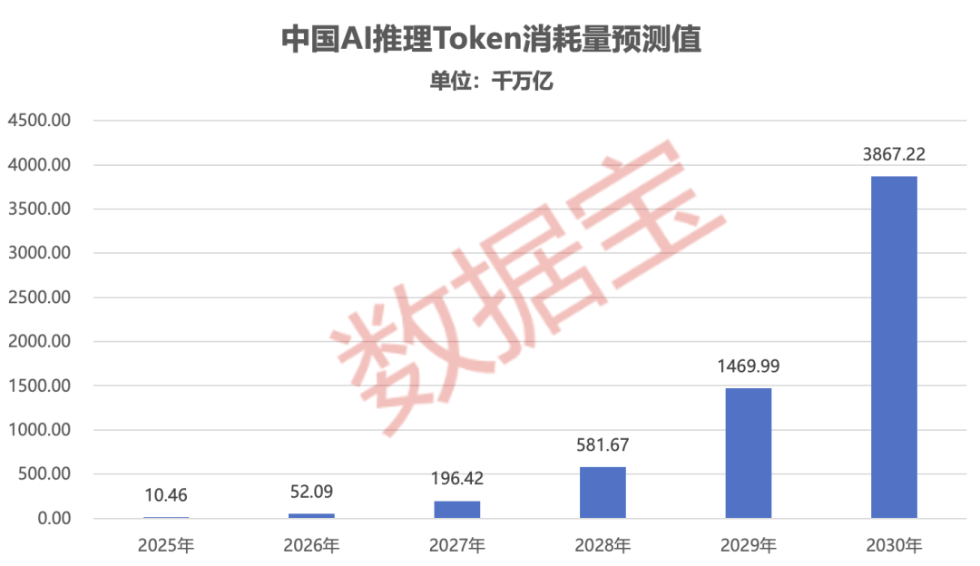 Token出海或迎风口！Kimi+DeepSeek+智谱+MiniMax，筹码集中概念股出炉