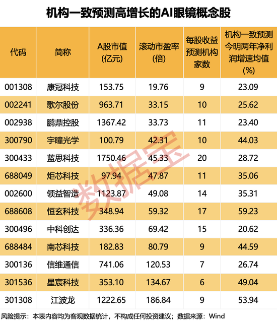 002512，爆雷！千问AI眼镜即将发布，13只高增长潜力股揭晓（附名单）
