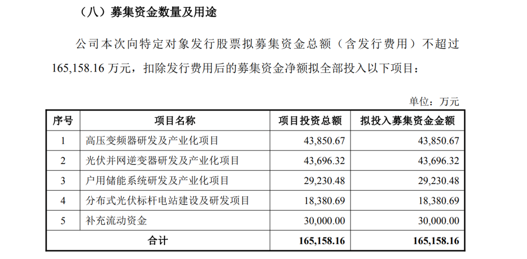 大消息！美的集团出手，“加仓”300048