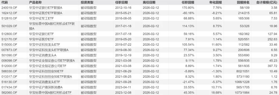 天弘基金ETF业务“野心”不止，千亿一姐胡洁火速加盟