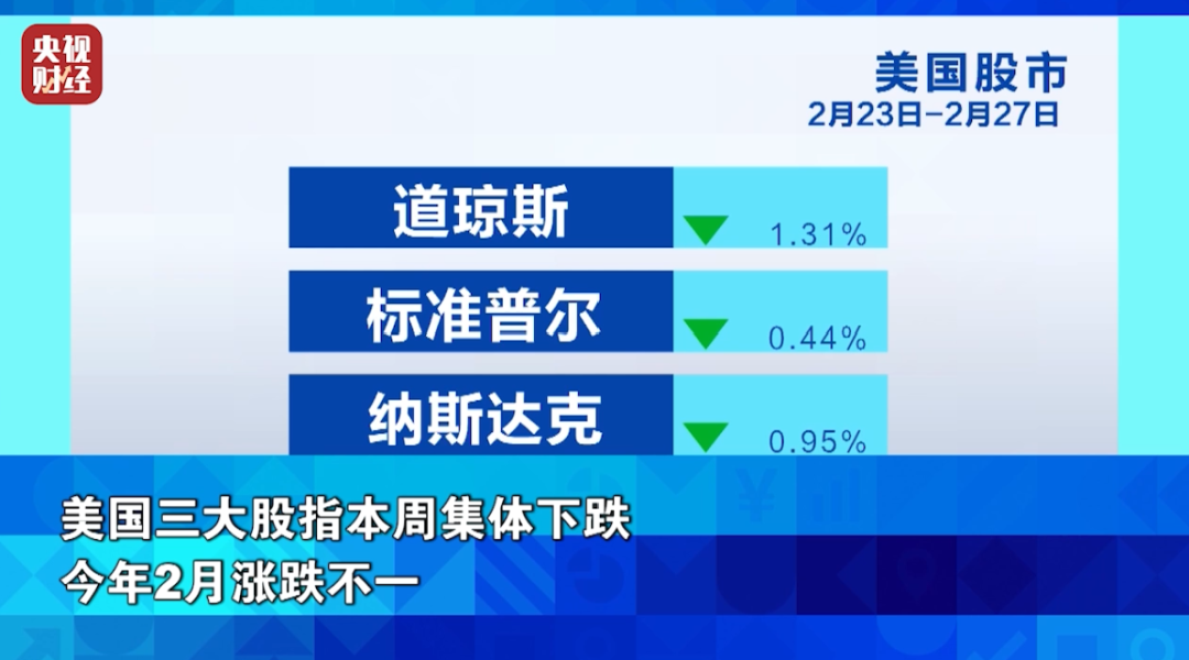 美三大股指集体收跌!金融与科技普跌,黄金白银大涨!