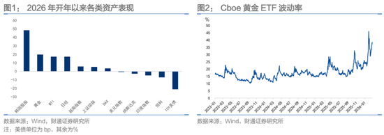 财通固收团队孙彬彬:波动率、“斯堪的纳维亚证券”和人民币
