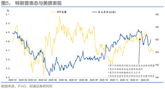 财通固收团队孙彬彬:波动率、“斯堪的纳维亚证券”和人民币