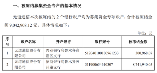 元道通信年报虚假记载余波：募资账户遭冻结