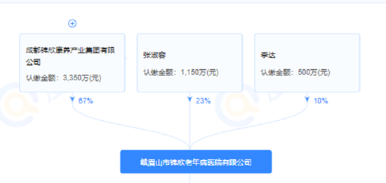 锦欣康养IPO：增收不增利、上市前夕附属公司大手笔分红 多次因过度医疗、重复收费等医保违规被处罚
