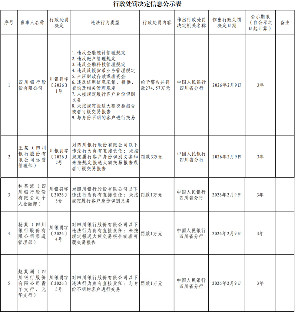 业绩喜忧参半，四川银行如何求变？