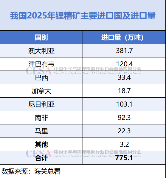 争“锂”（上篇）：津巴布韦出口禁令背后，全球锂资源竞逐赛升级！