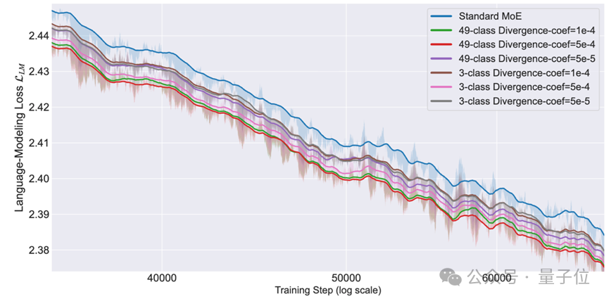 阿里提出MoE「专家分化」新策略：打破同质化，让专家各司其职