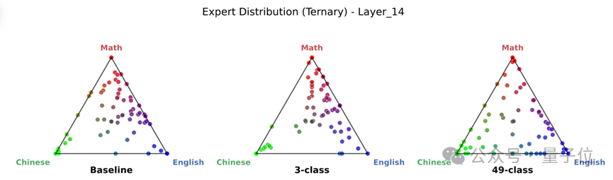 阿里提出MoE「专家分化」新策略：打破同质化，让专家各司其职
