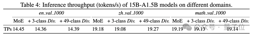 阿里提出MoE「专家分化」新策略：打破同质化，让专家各司其职