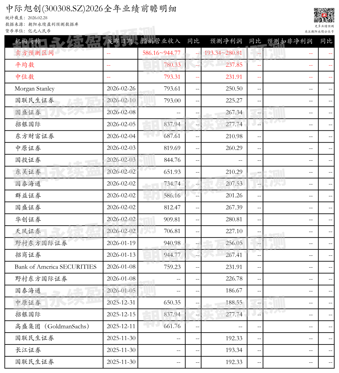 中际旭创:预测全年营业收入586.16~944.77亿元