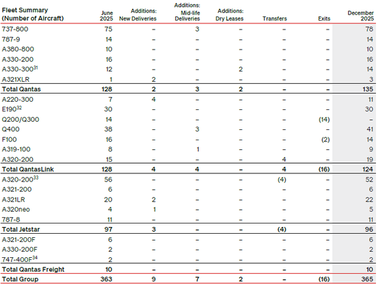 两大航司，业绩冰火两重天！