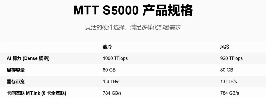 南京老板造算力芯片，带出2800亿巨头