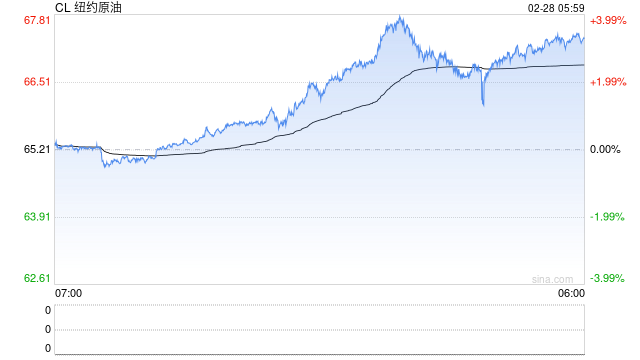 美以打击伊朗,对全球经济影响几何?
