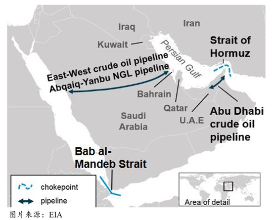 中东地缘冲突再升级，油价波动进一步加大