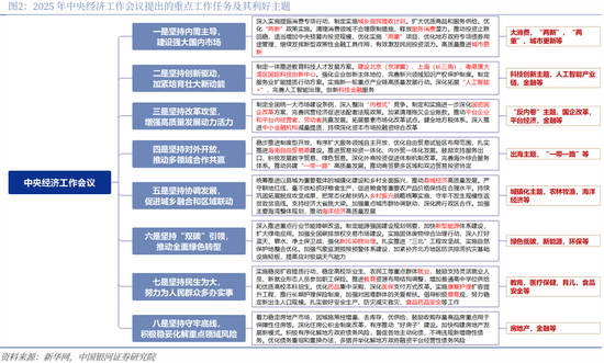 中国银河策略：两会前瞻，政策延续及新的变化
