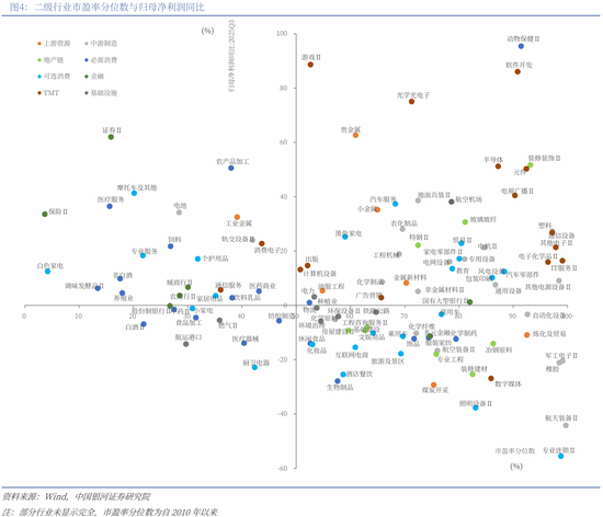 中国银河策略：两会前瞻，政策延续及新的变化