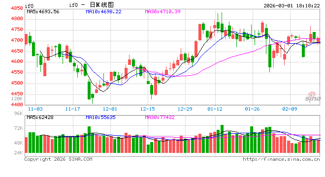 地缘冲突“黑天鹅”再袭！A股股民如何应对？