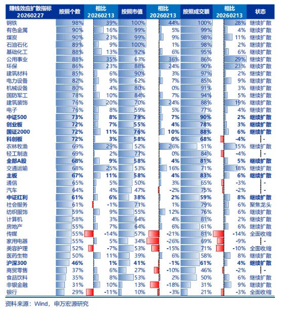 申万宏源策略:也谈谈“HALO交易”