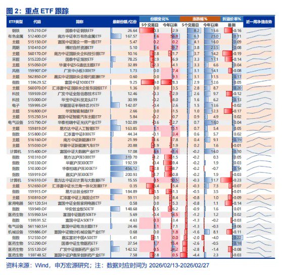 申万宏源策略:也谈谈“HALO交易”