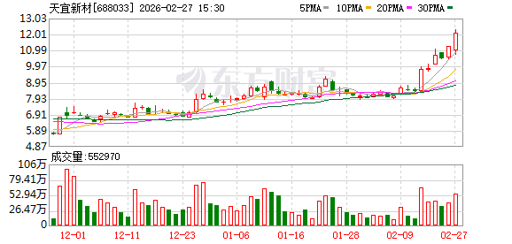 天宜新材预重整产业投资人遴选完成 紫光通信联合体为正选