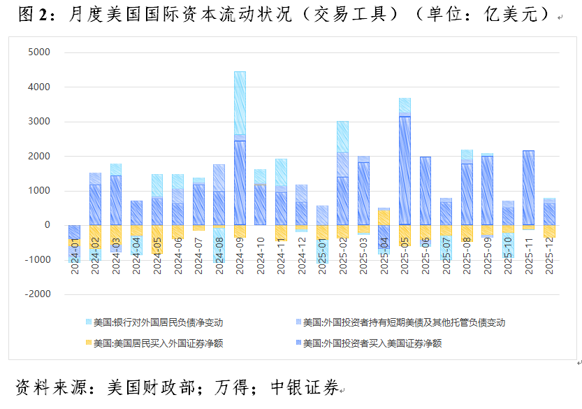 管涛:美元暴跌无关“抛售美国”交易