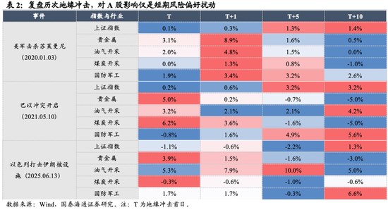 国泰海通:稳定是如今中国股市的底色