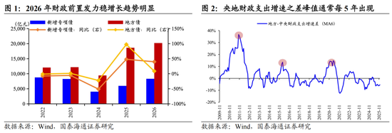 国泰海通:稳定是如今中国股市的底色