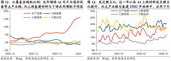 国泰海通:稳定是如今中国股市的底色
