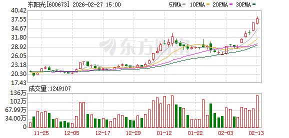 从财务参股到战略控股 东阳光为何持续加码秦淮数据?