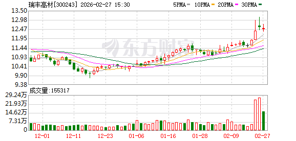 瑞丰高材：公司依托MBS合成技术切入SBR领域，同时布局PAA负极粘结剂