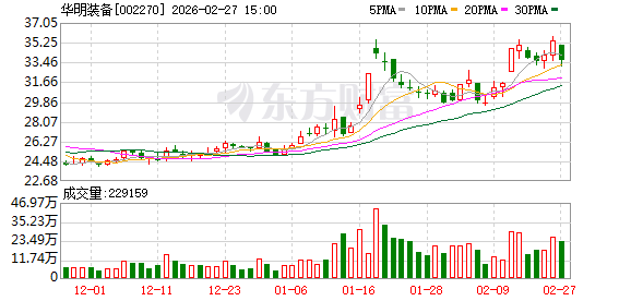 华明装备:在保障资本投入和营运资金的基础上尽可能多地对当期利润进行分配