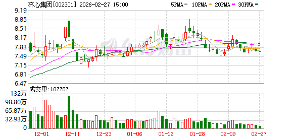 齐心集团:公司将持续聚焦优质大客户,聚焦B2B行政办公物资、MRO工业品、营销物料和员工福利等场景