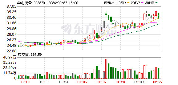 华明装备:公司有发布员工持股计划,制定了三年归母扣非净利润的考核目标