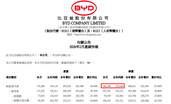 又生变!造车新势力,最新销量出炉!比亚迪,跌破重要关口