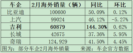 又生变!造车新势力,最新销量出炉!比亚迪,跌破重要关口