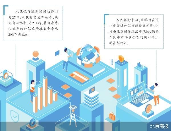 地缘风暴下全球金融资产何去何从