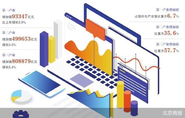 科技创新引领 我国经济总量实现新突破